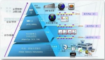 研華科技 打通智慧工廠(chǎng)中自動(dòng)化與信息化的任督二脈